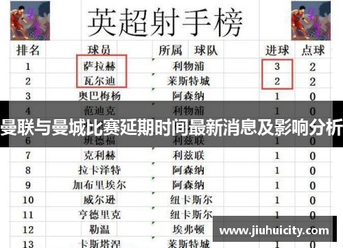 曼联与曼城比赛延期时间最新消息及影响分析
